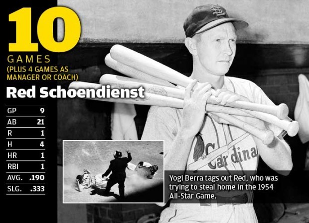 10 All-Star Games: Red Schoendienst